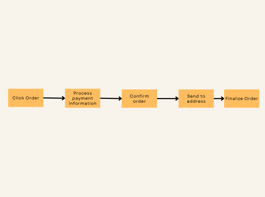 Not Fault Tolerant Diagram